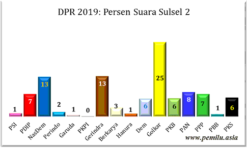 Sulsel